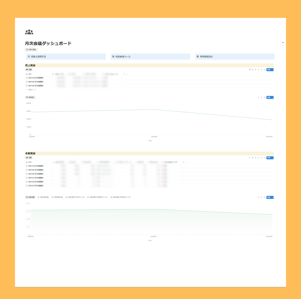 月次会議ダッシュボード