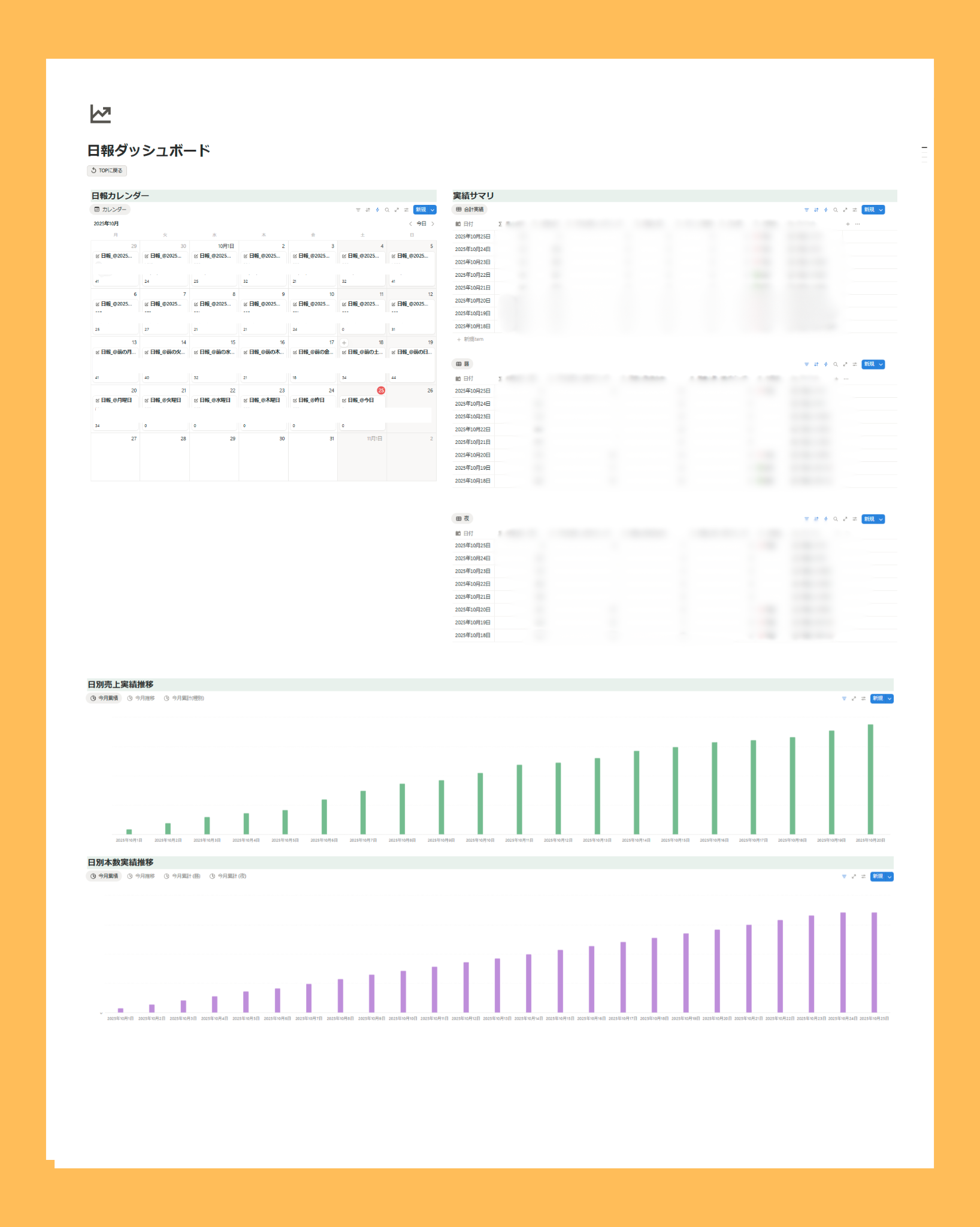 日報ダッシュボード