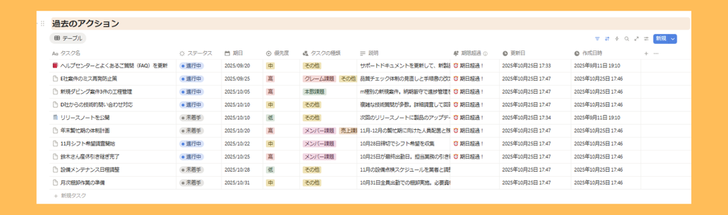 TOPページのタスク一覧　※データはサンプルです