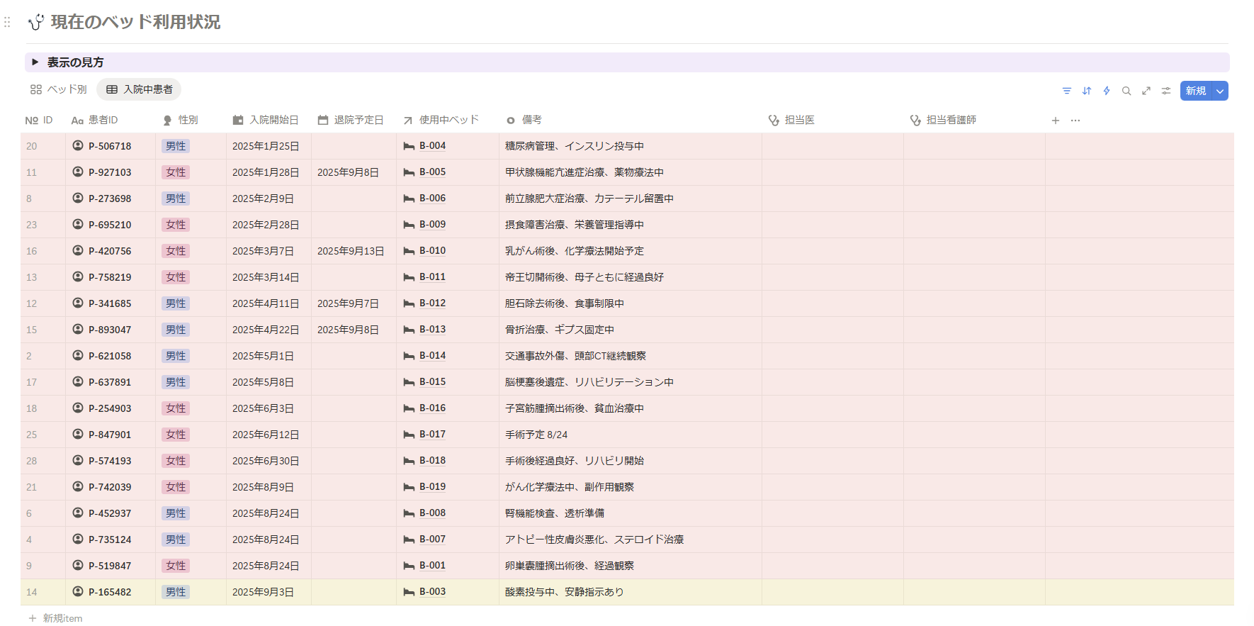 ※データはサンプルです（患者情報はIDで管理）
