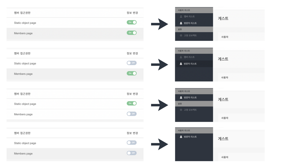 각 권한을 On / Off 했을 때 멤버가 확인할 수 있는 설정 페이지