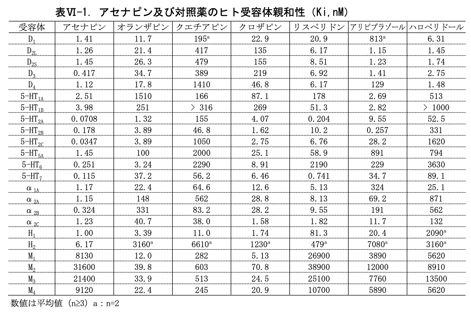 シクレストIF