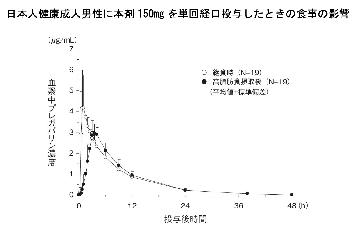 インタビューフォームより