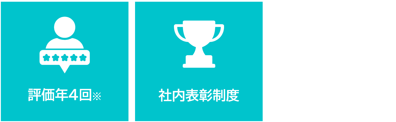 給与・評価に関する２つの制度を示したアイコン。評価年4回・社内表彰制度。