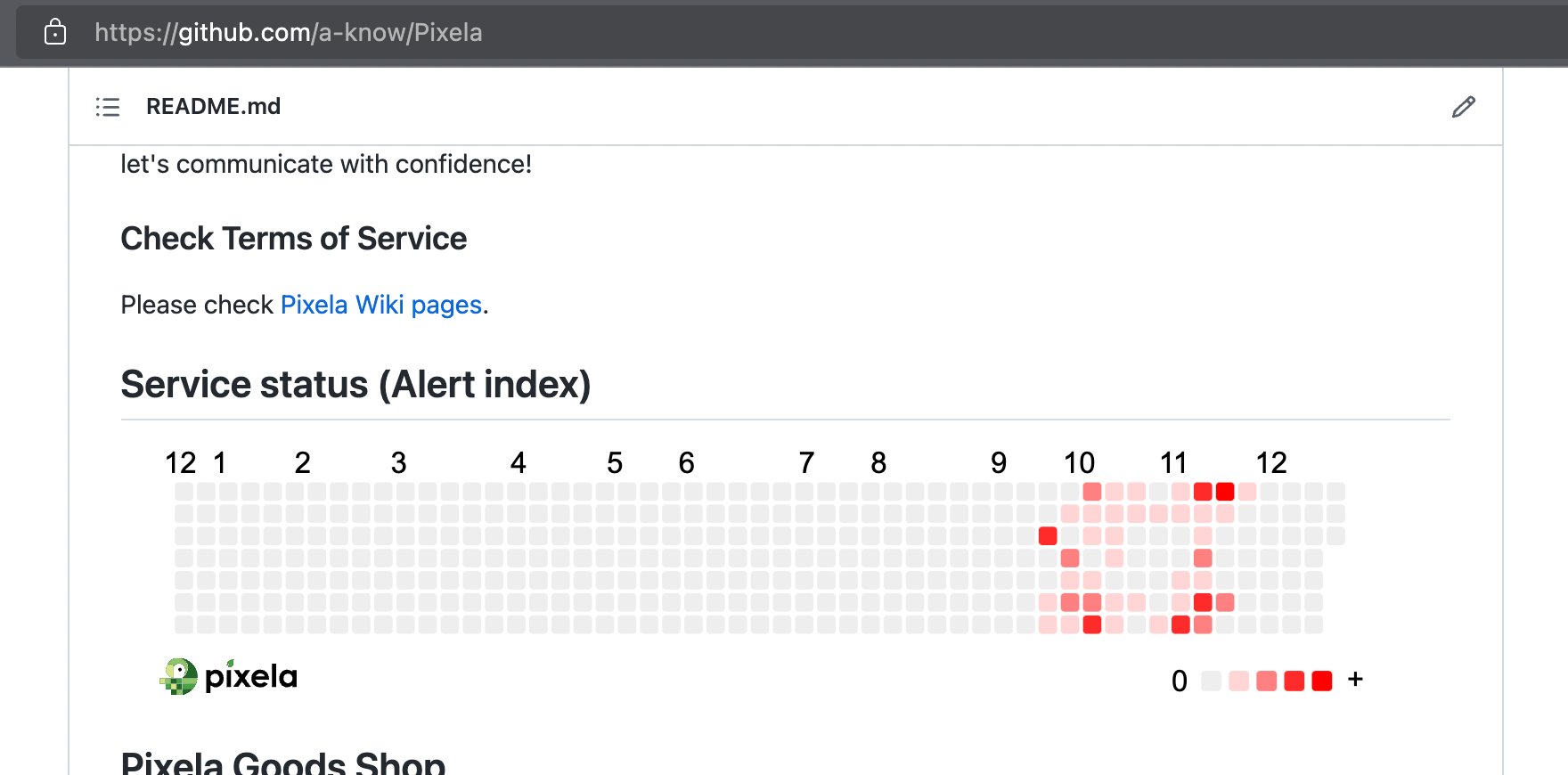 Pixela の GitHub リポジトリでは、Pixela のサービスに対するアラート指標を Pixela グラフにして掲載しています。