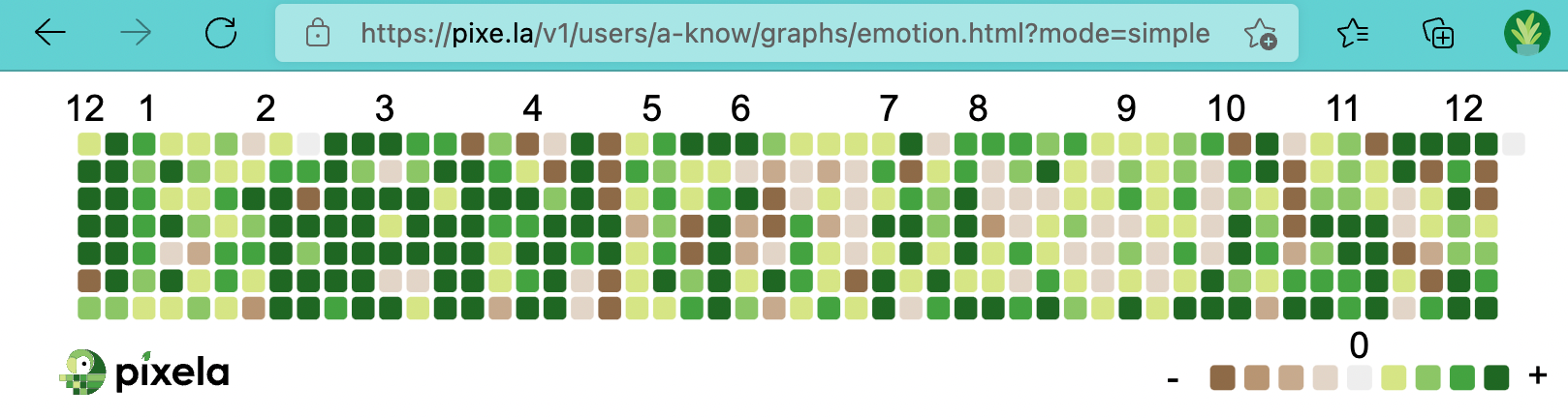 This is what looks like when access to a certain graph with ?mode=simple .