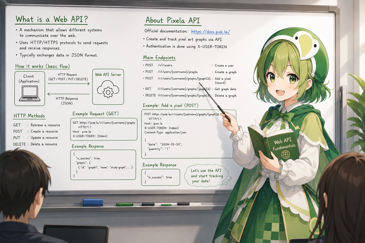 Pixela ヘルプセンター