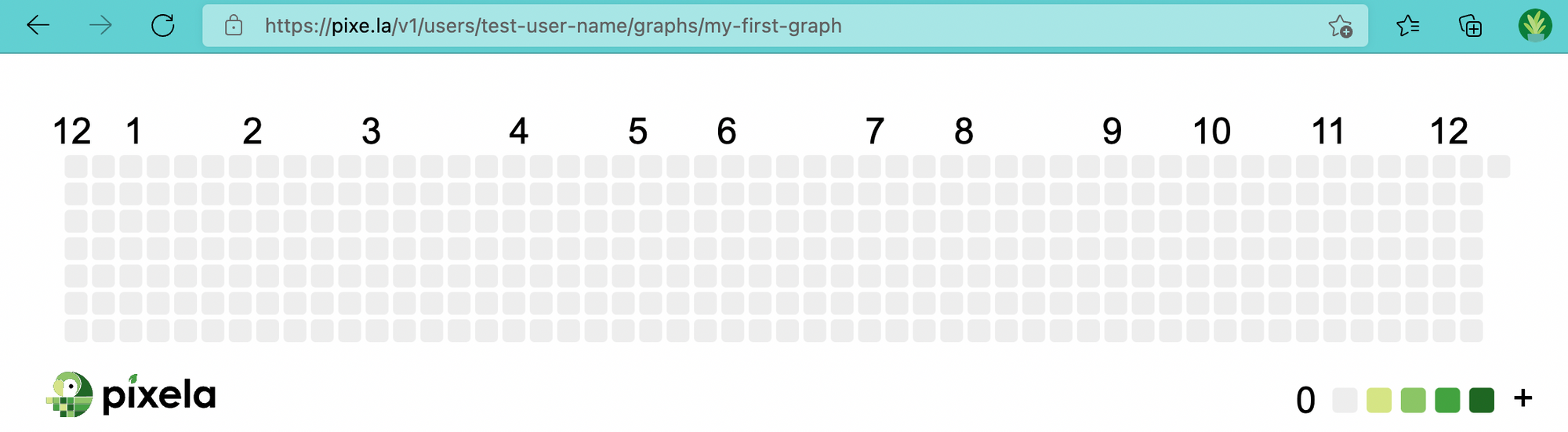 ブラウザで https://pixe.la/v1/users/test-user-name/graphs/my-first-graph を開いてみた様子。