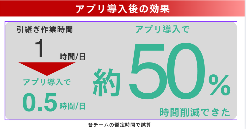 定量効果