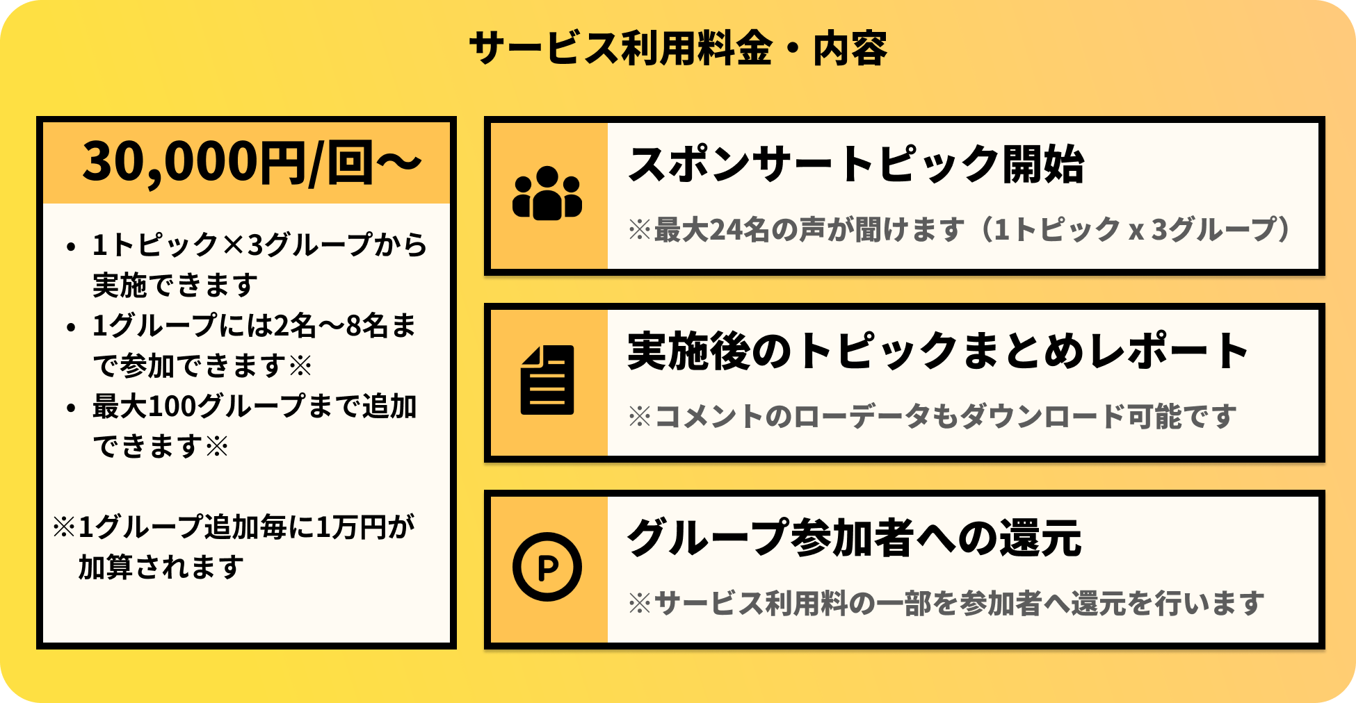 スポンサートピックのサービス利用料金表