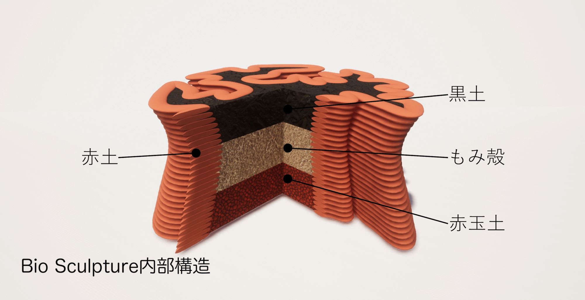 Internal structure of Bio Sculpture