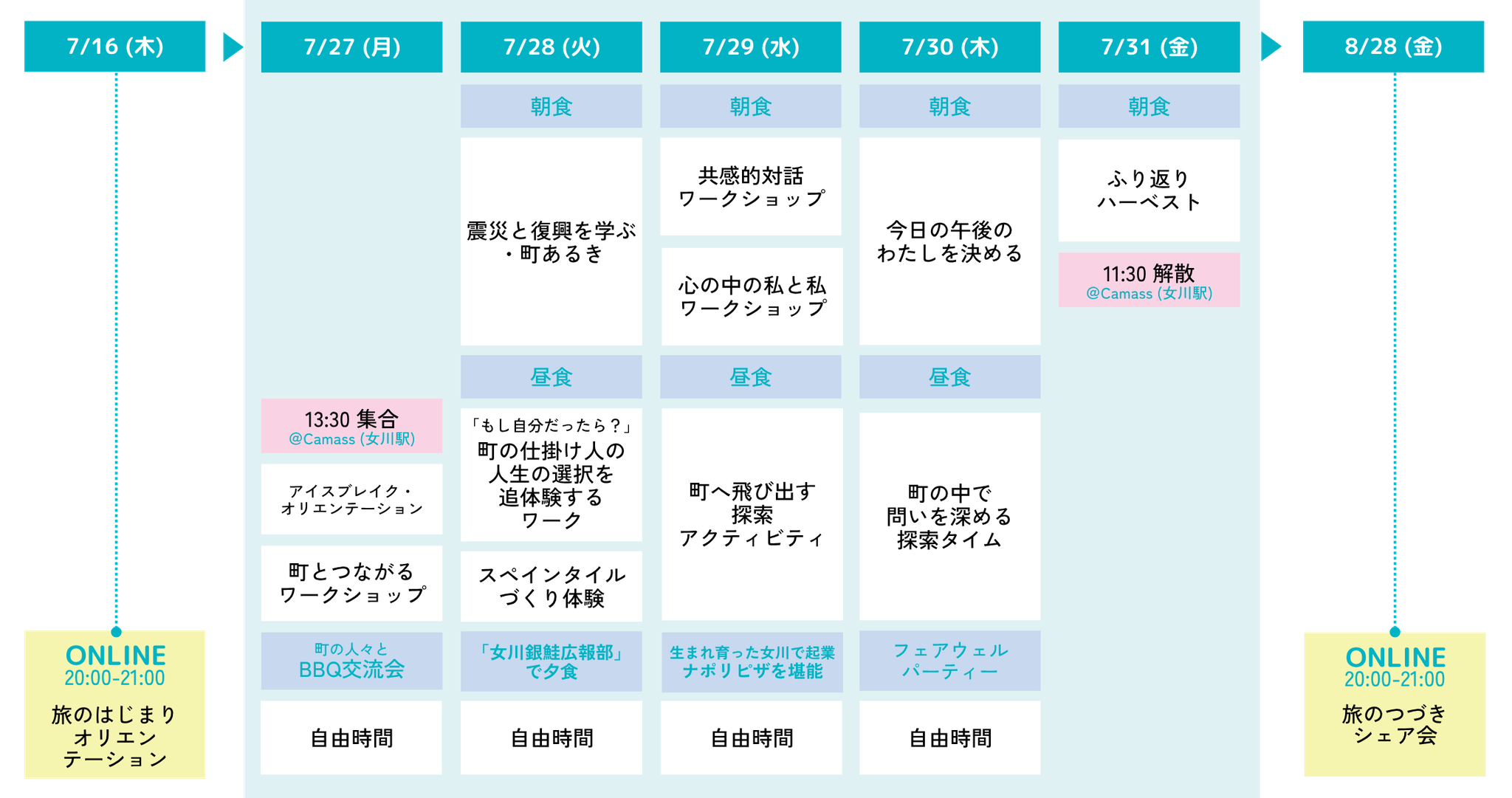 ※プログラムの内容は一部変更となる場合があります。
　参加者のみなさんに、「旅のはじまりオリエンテーション」で確定したプログラムをご案内します。