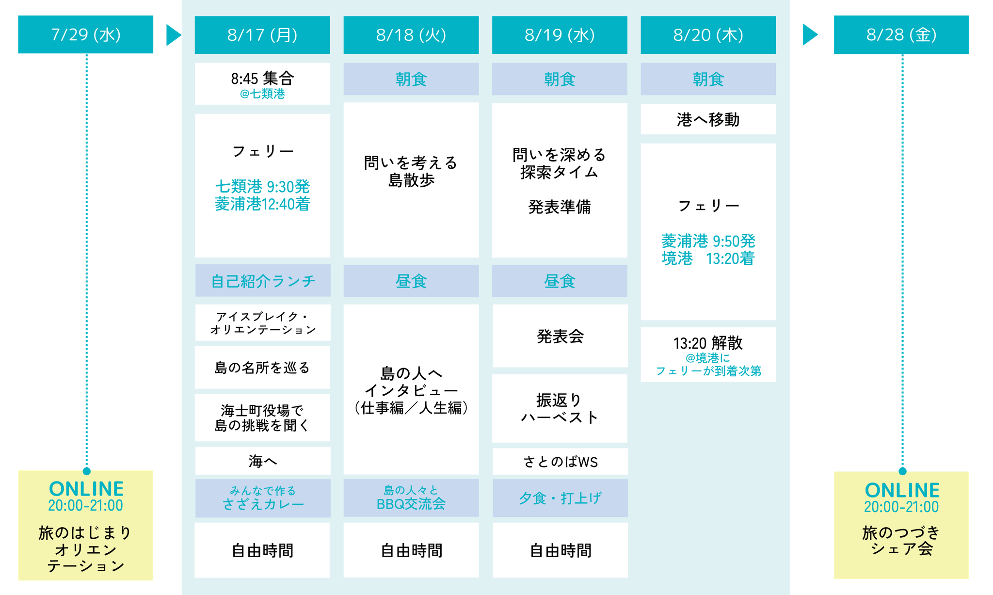 ※プログラムの内容は一部変更となる場合があります。
　参加者のみなさんに、「旅のはじまりオリエンテーション」で確定したプログラムをご案内します。
