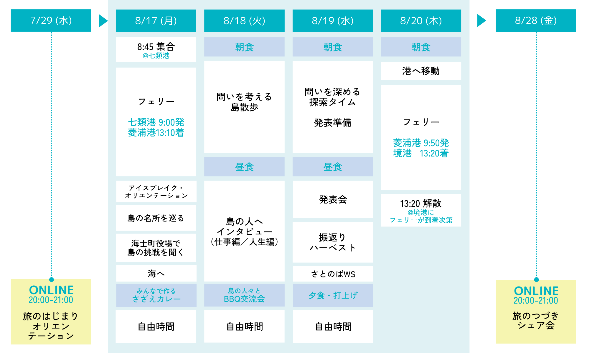 ※プログラムの内容は一部変更となる場合があります。
　参加者のみなさんに、「旅のはじまりオリエンテーション」で確定したプログラムをご案内します。