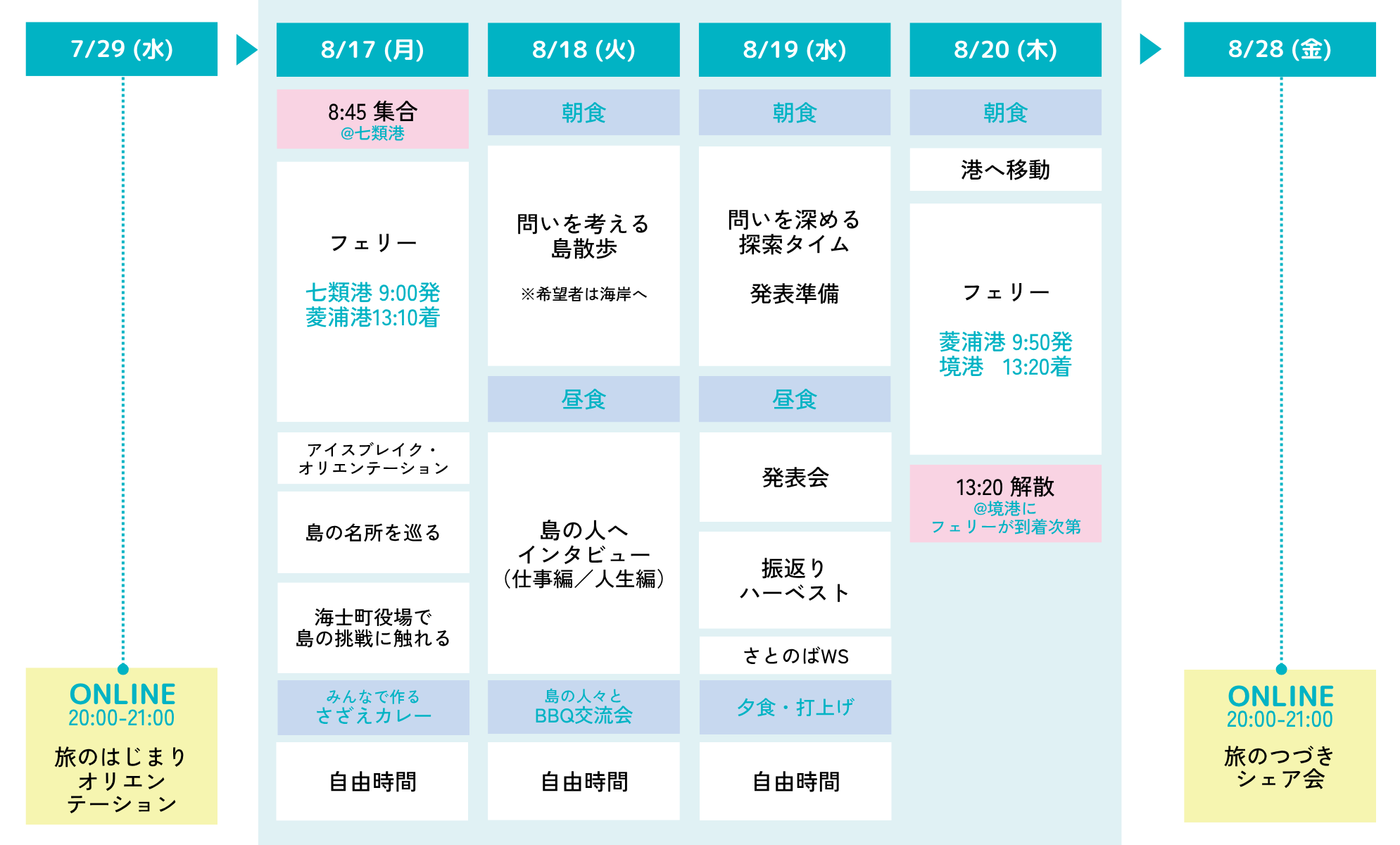※プログラムの内容は一部変更となる場合があります。
参加者のみなさんに、「旅のはじまりオリエンテーション」で確定したプログラムをご案内します。