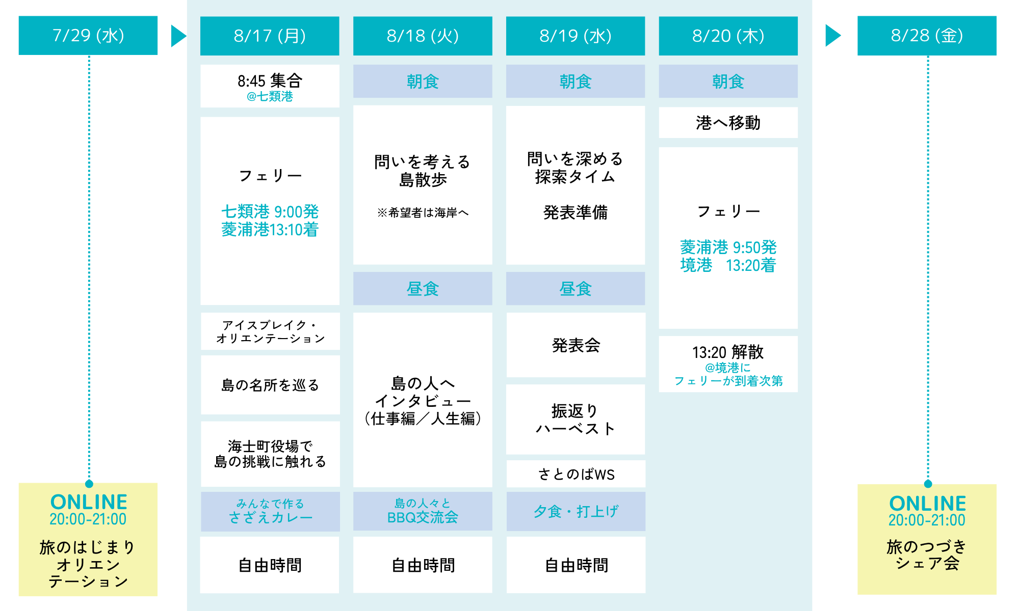 ※プログラムの内容は一部変更となる場合があります。
参加者のみなさんに、「旅のはじまりオリエンテーション」で確定したプログラムをご案内します。