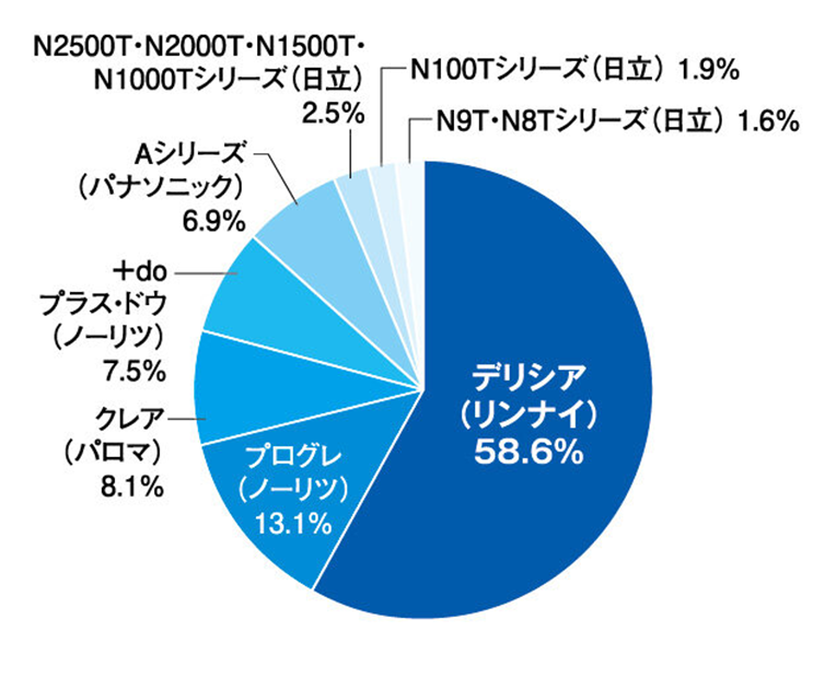リフォーム産業新聞社(2024年)