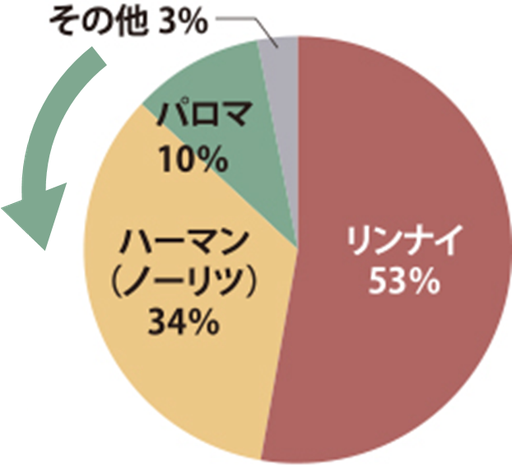リフォーム産業新聞社(2013)