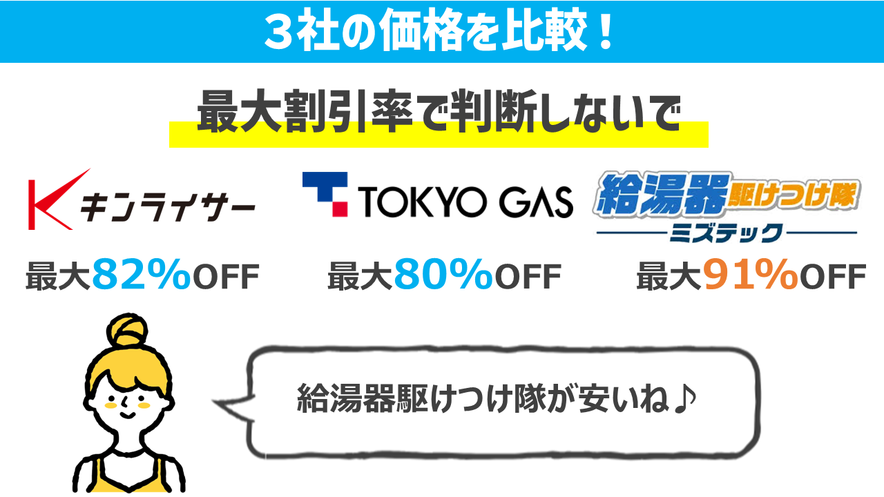 3社の価格を比較
