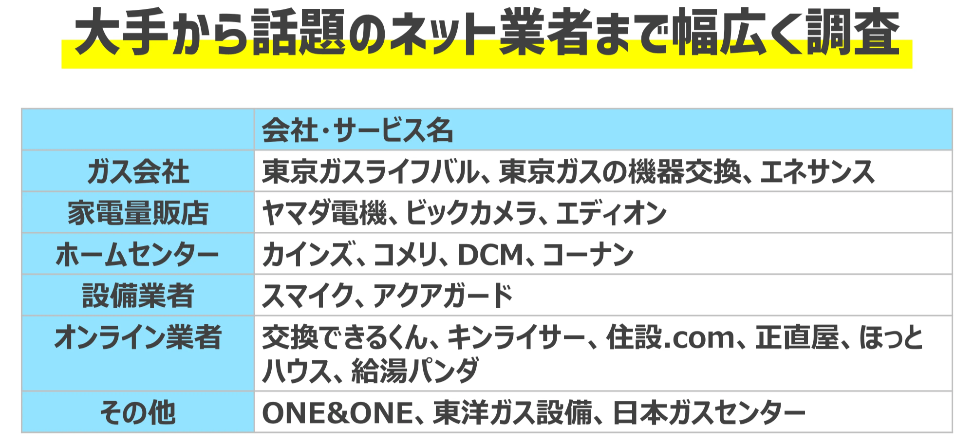 調査対象の会社・サービス