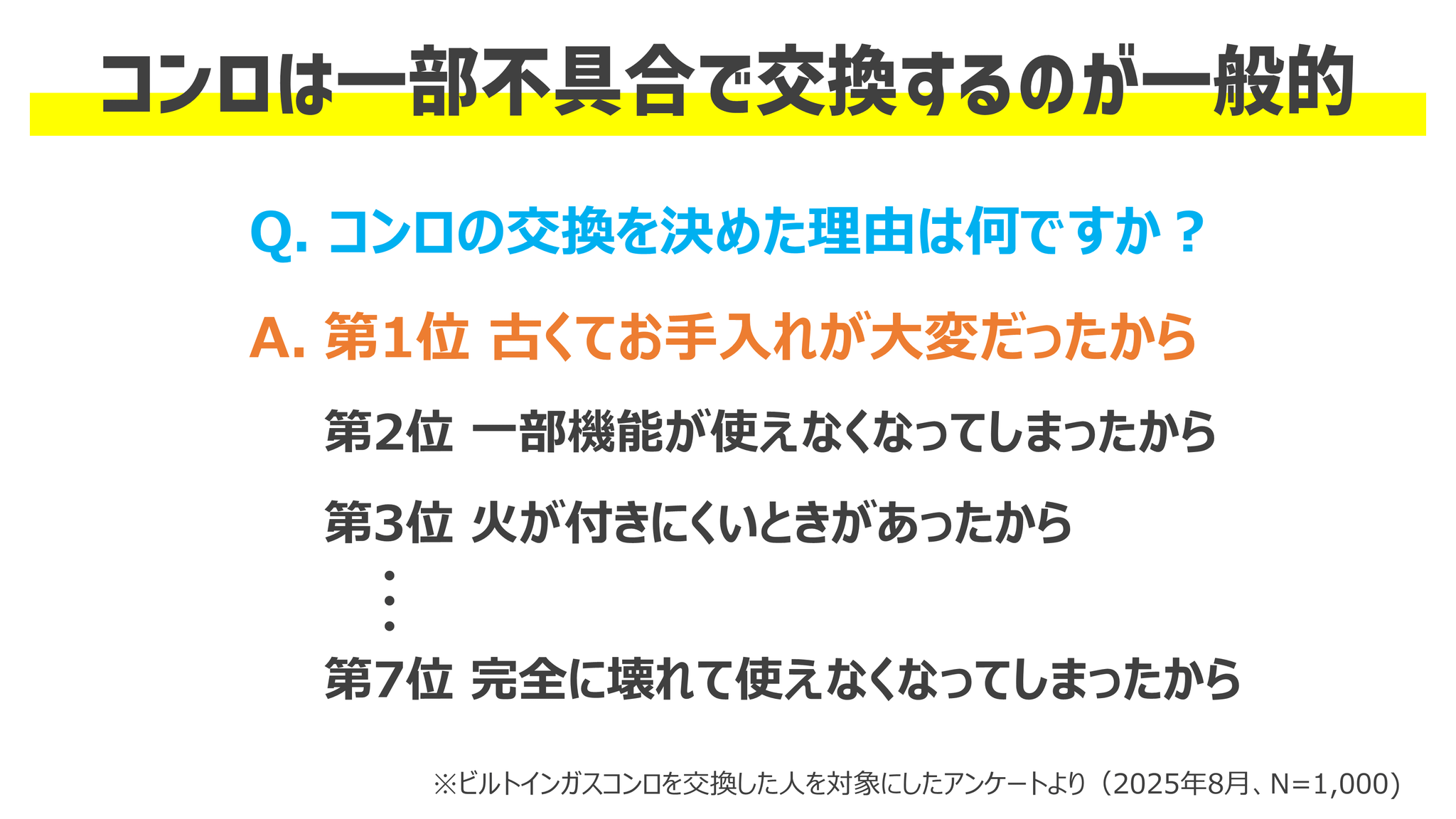 コンロの交換理由