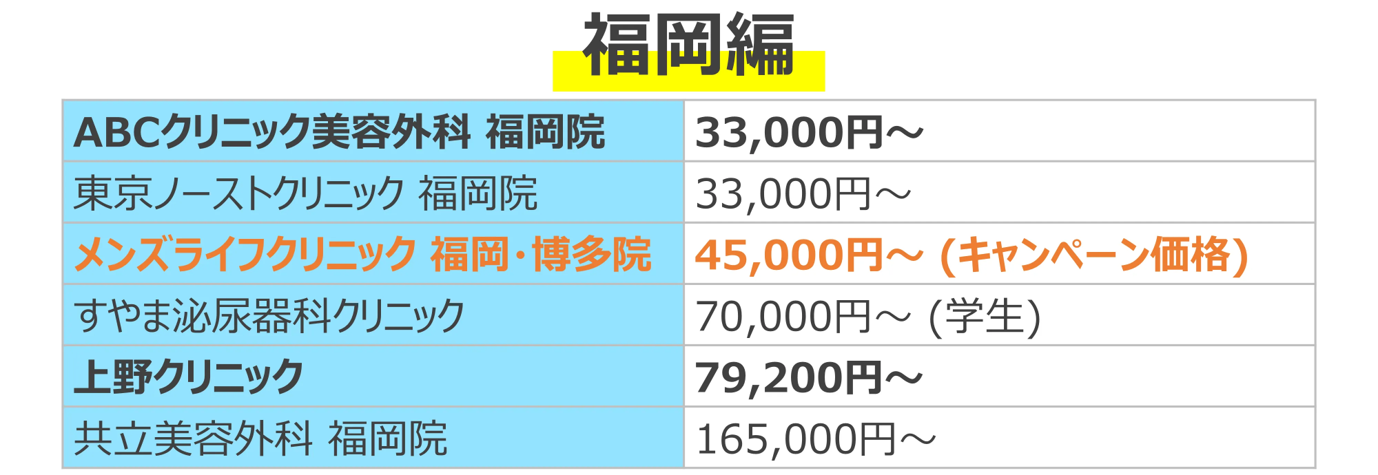 福岡編
