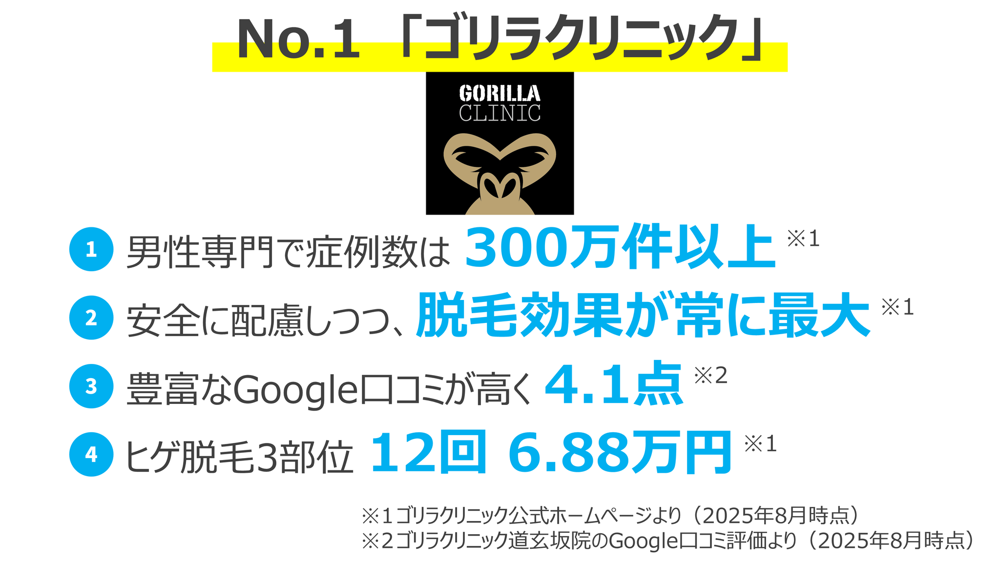 No.1 ゴリラクリニック