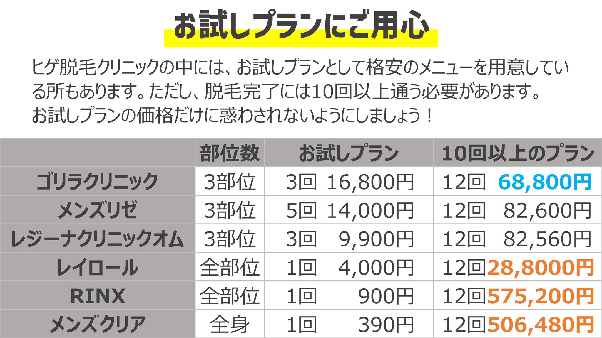 お試しプラン