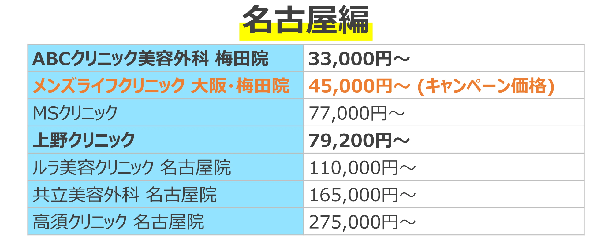 名古屋編