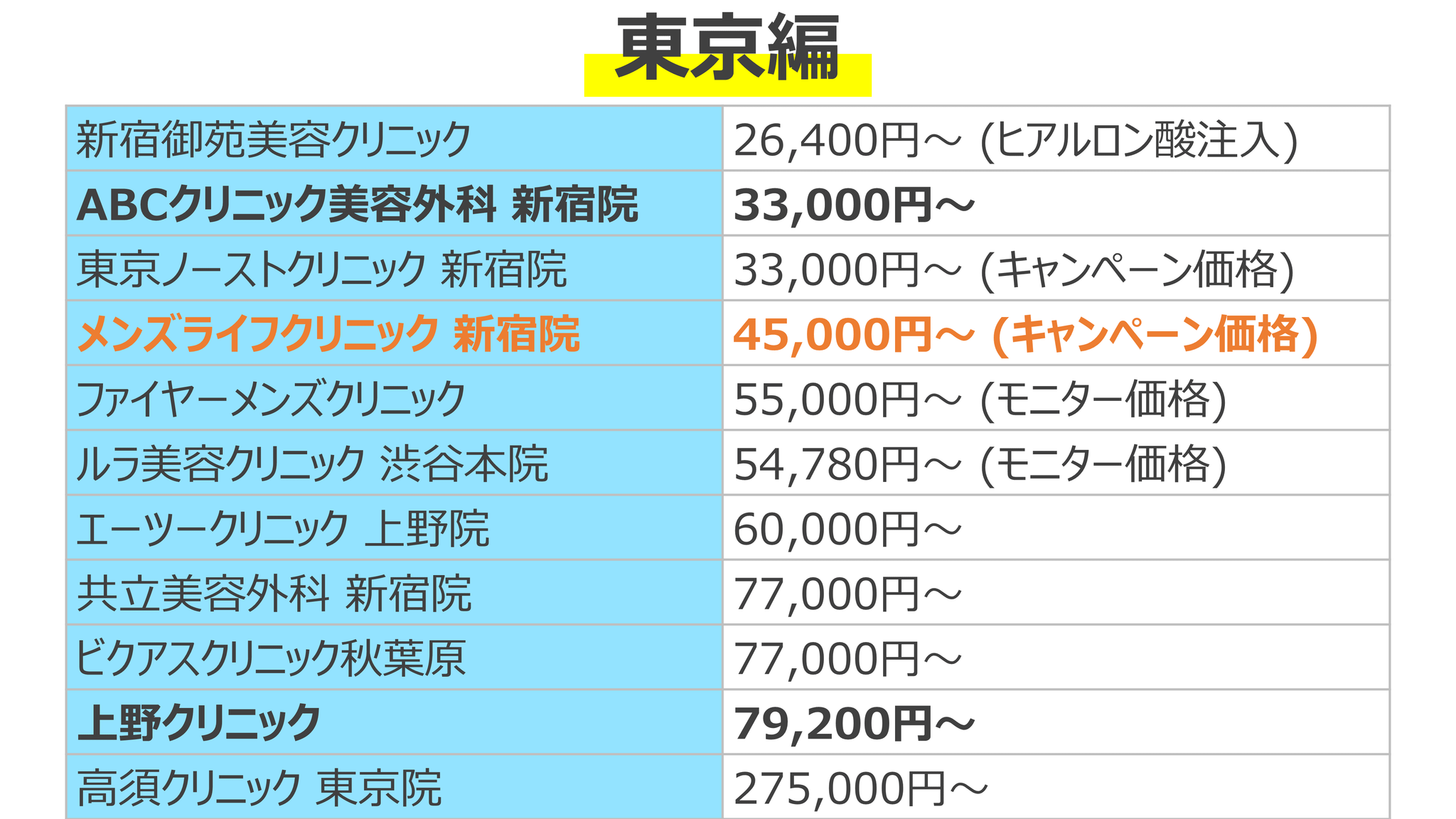 東京編