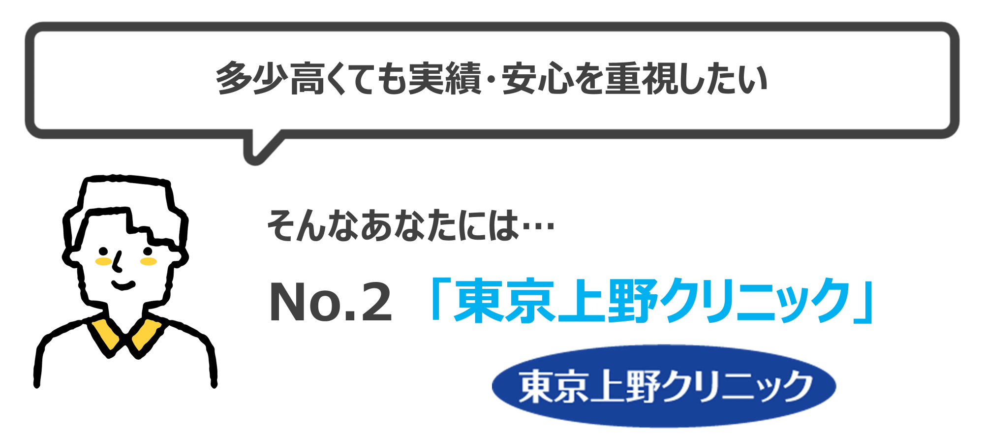上野クリニックをおすすめな人