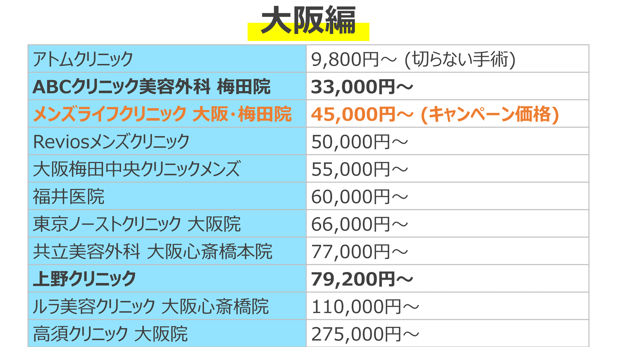 大阪編