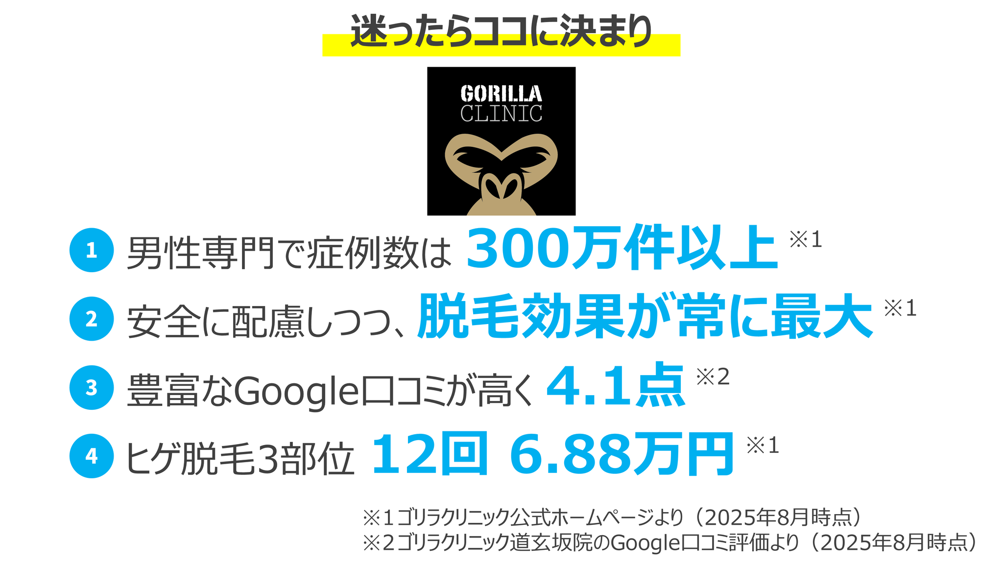 迷ったらゴリラクリニック