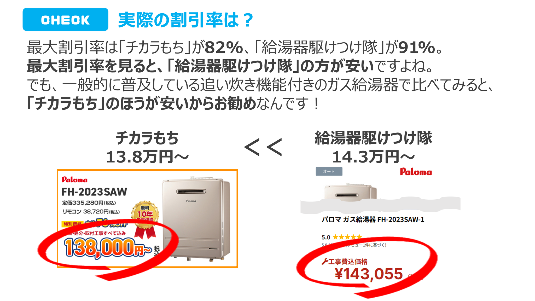 実際の割引率は？