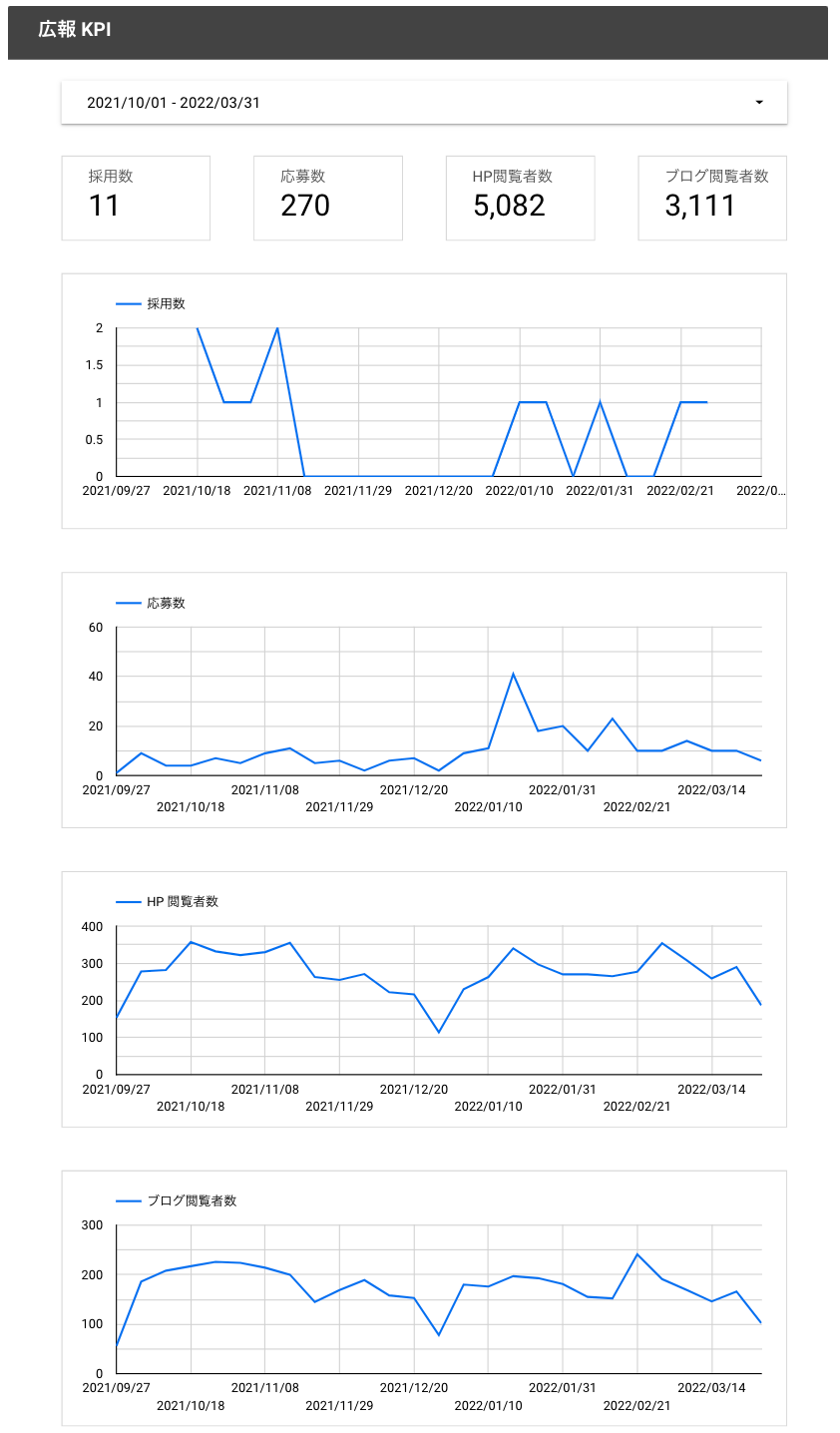 長期KPIダッシュボード