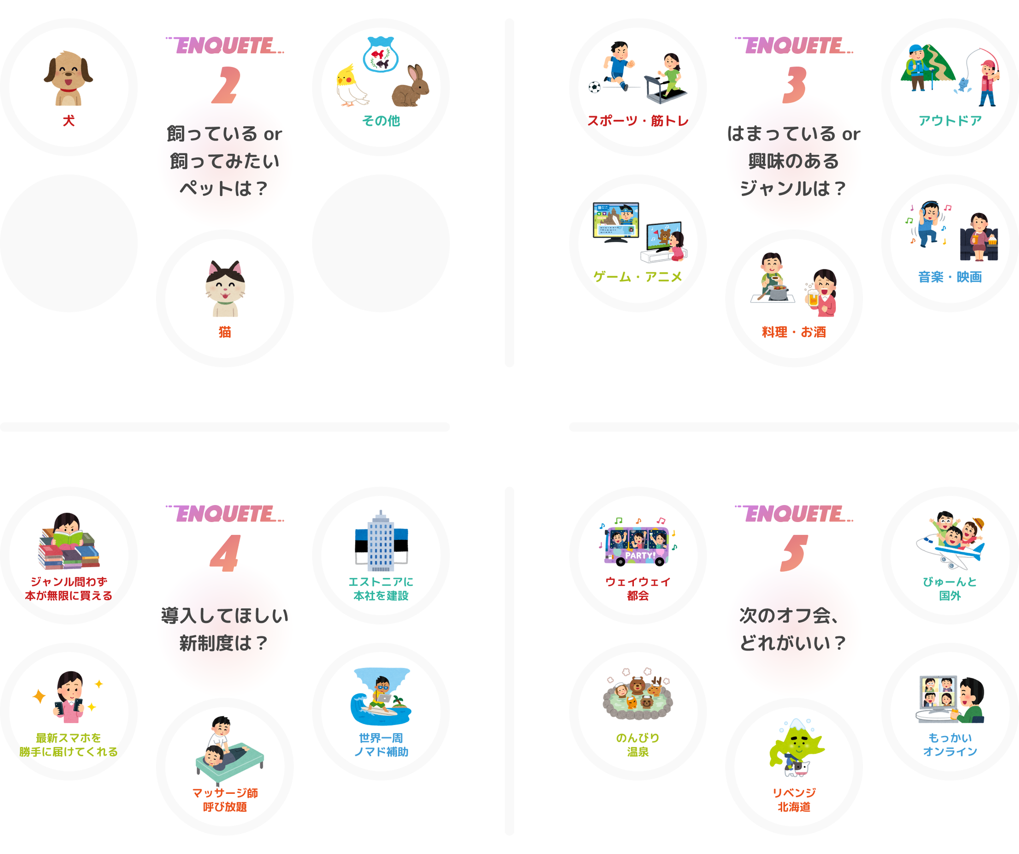 第2〜5問目はこんな感じです。
お酒が入った状態でもテンポよく選択できるように、ゆる〜いテーマばかりです。