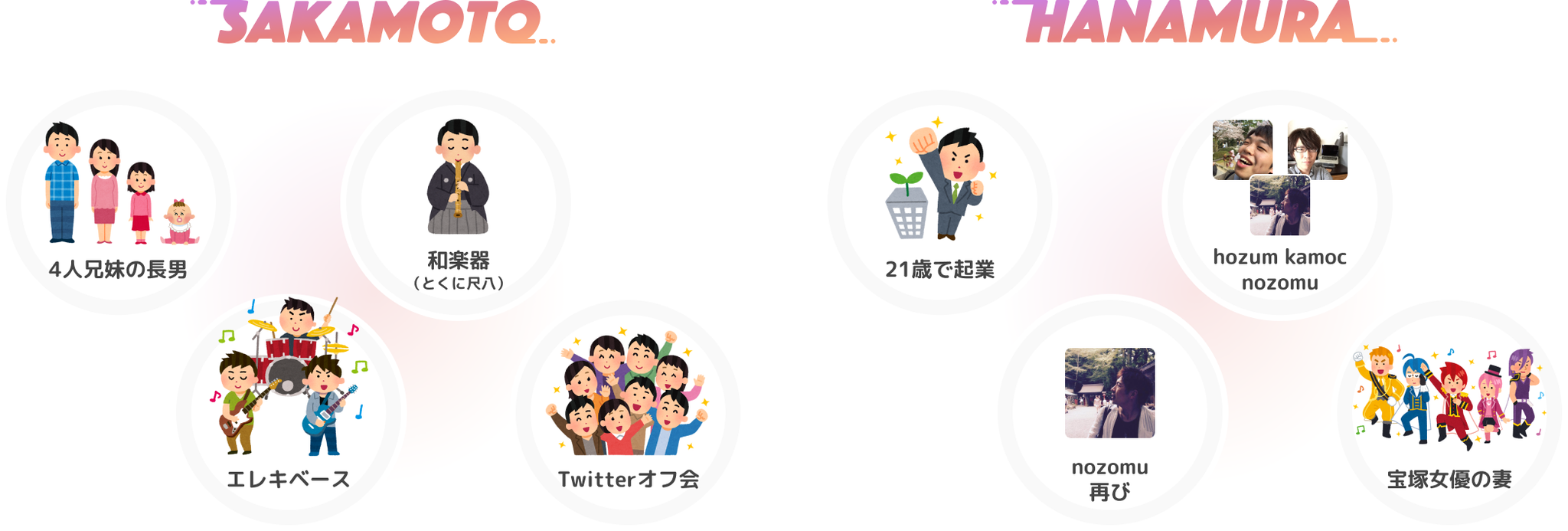 新メンバーの坂本さんと花村さんの自己紹介スライド。
まだ正解を聞いていないしくみのみんな、本人に聞いてみてね!