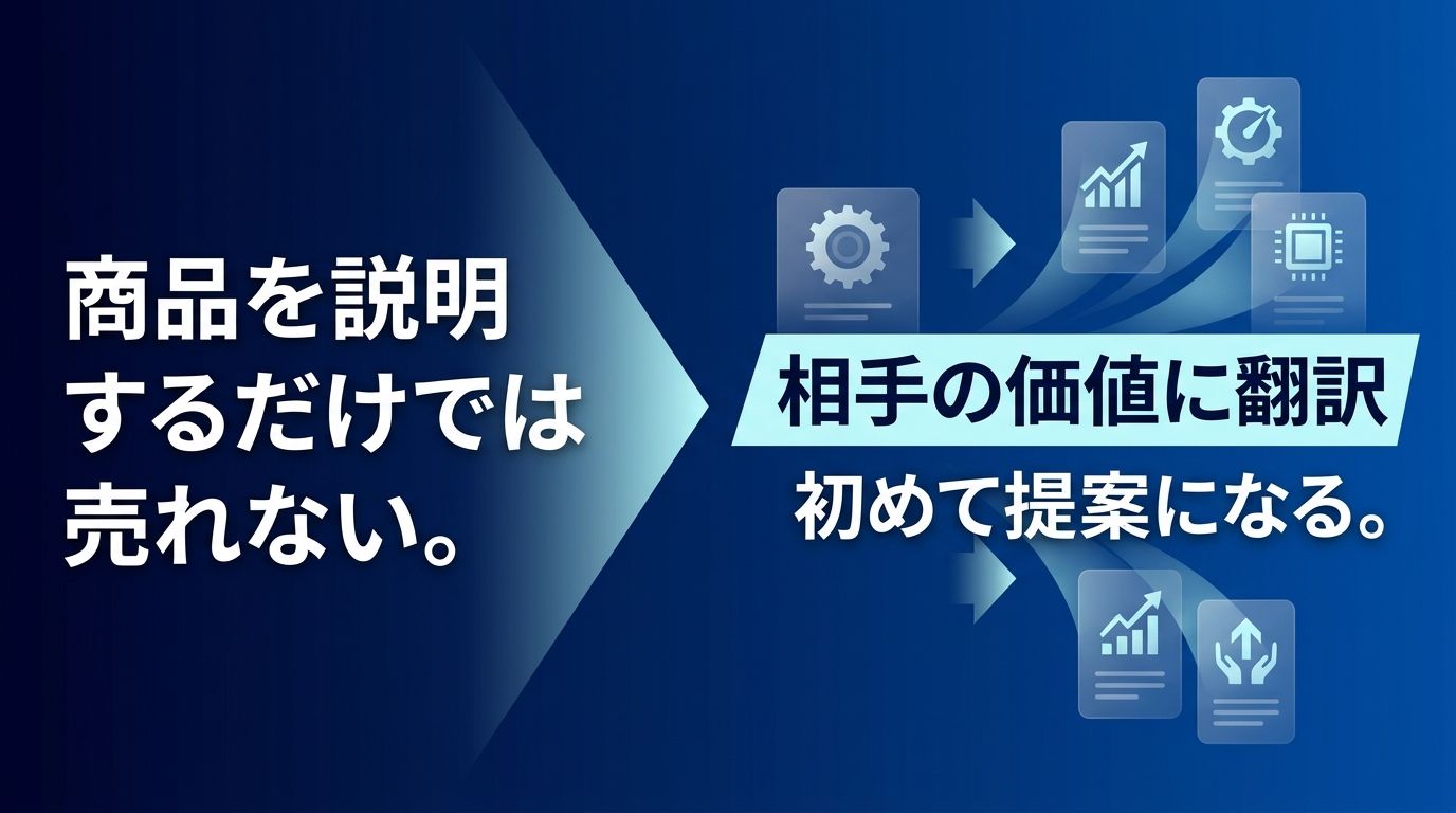 商品を説明するだけでは売れない。相手の価値に翻訳して初めて提案になる。