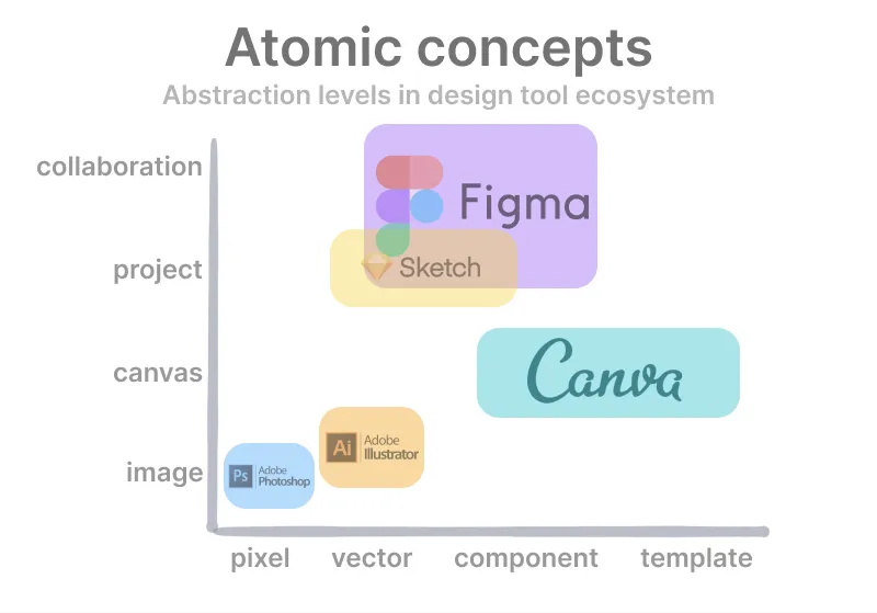 notion image