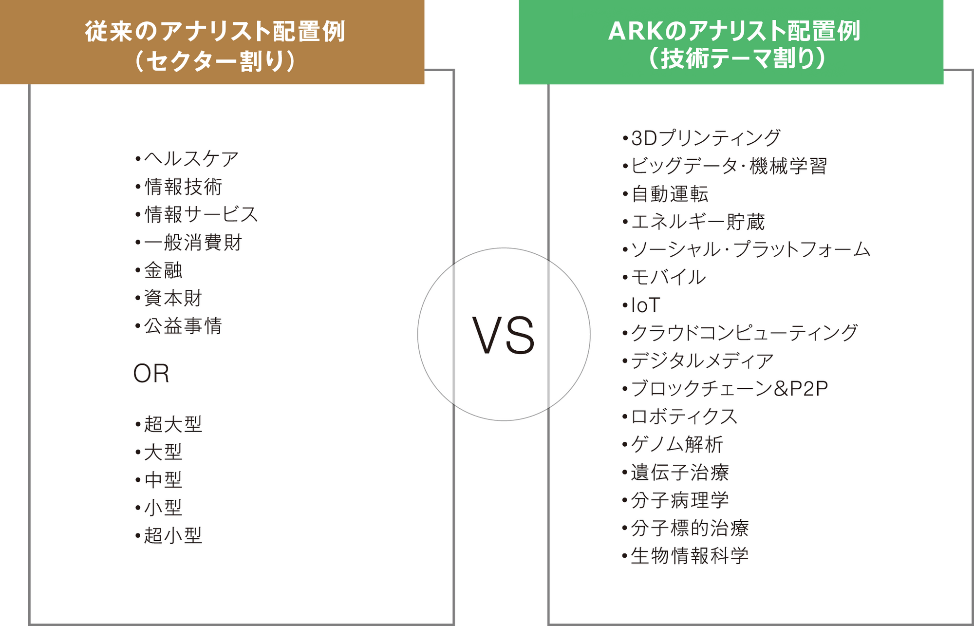 参照:日興アセットマネジメント
