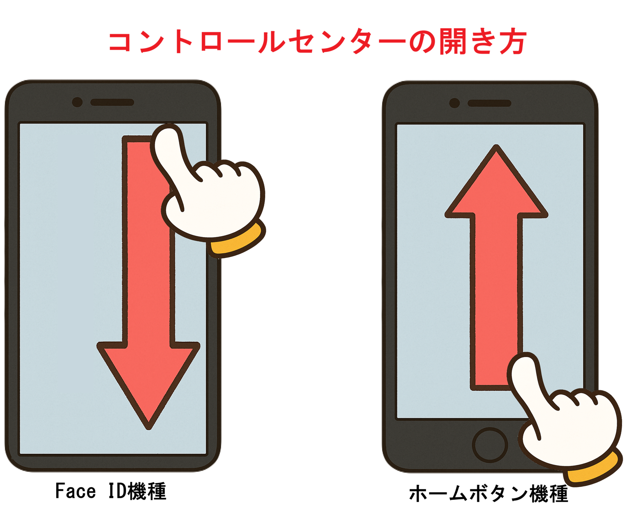 Face ID機種:画面右上から下へスワイプ
ホームボタン機種:画面下端から上へスワイプ