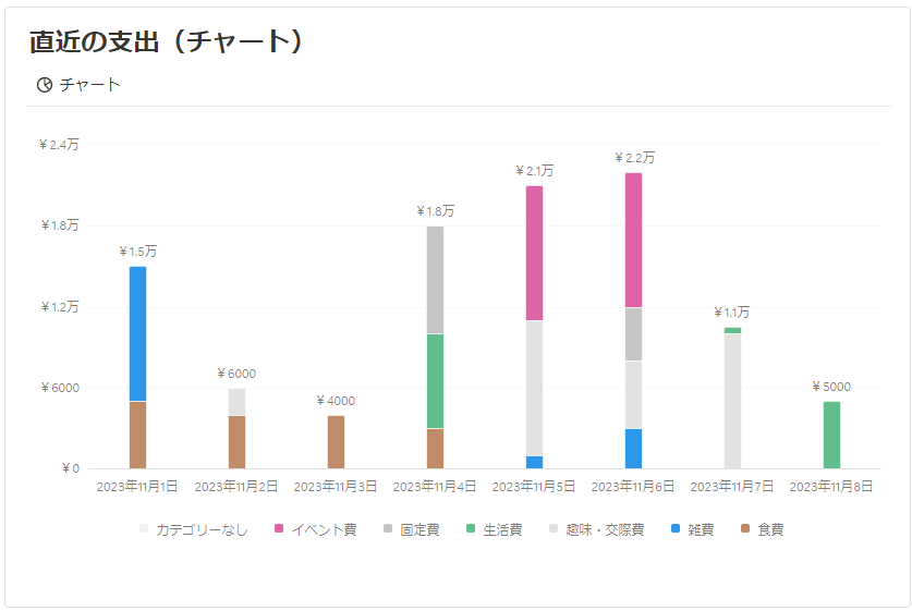 縦棒グラフ