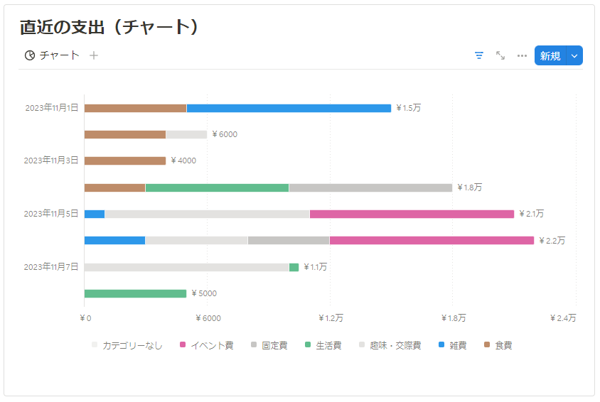 横棒グラフ