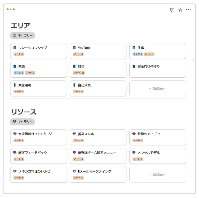 Notion上で表現するエリア・リソースカテゴリー