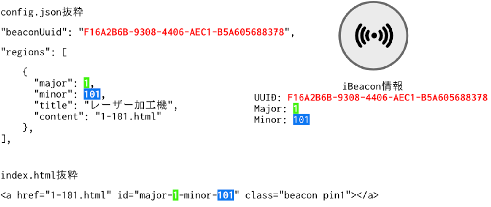 iBeaconコンテンツ