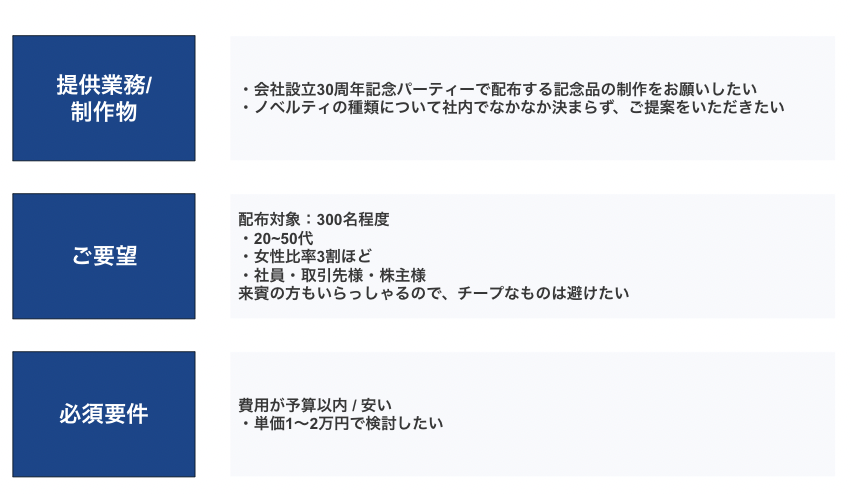 ※案件に書かれている内容を転記するようにしましょう