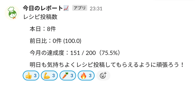 毎日Slackに自動通知されるKPI
