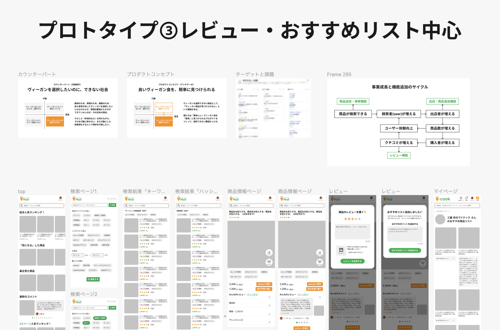 ヴィーガン版楽天ルーム