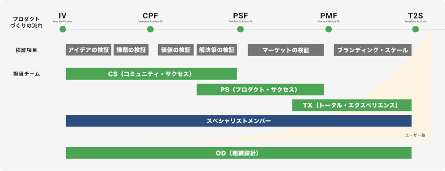 各チームの位置付け