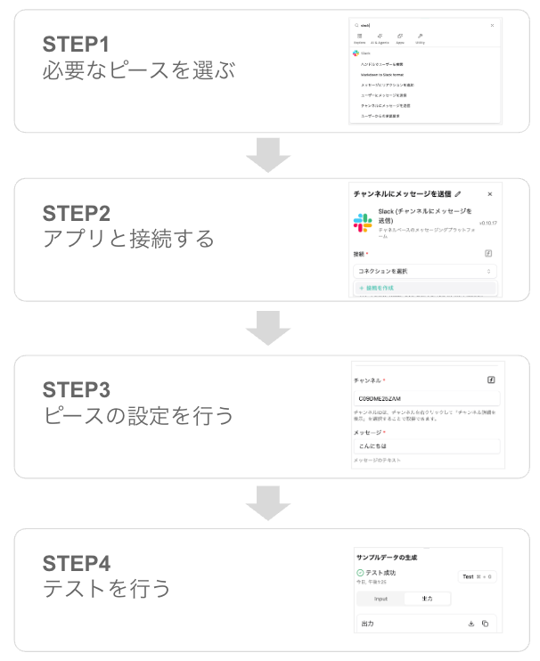 図3：ピースの設定手順